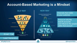 Account-Based Marketing is a Mindset
OLD WAY NEW WAY
Email / Call
Lead Generation
Channels that matter
to your customer
Focus on only the
best-fit accounts
and influence the people
within that account
#FlipMyFunnel @FlipMyFunnel#FlipMyFunnel @SangramVajre
 