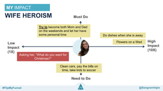 @sangramvajre#FlipMyFunnel @FlipMyFunnel
Low
Impact
(1X)
Need to Do
High
Impact
(10X)
Must Do
Clean cars, pay the bills on
time, take kids to soccer
Try to become both Mom and Dad
on the weekends and let her have
some personal time Do dishes when she is away
Flowers on a Wed
Asking her, “What do you want for
Christmas?”
MY IMPACT
GRAPH
WIFE HEROISM
#FlipMyFunnel @SangramVajre
 