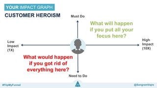@sangramvajre#FlipMyFunnel @FlipMyFunnel
Low
Impact
(1X)
Need to Do
High
Impact
(10X)
Must Do
What would happen
if you got rid of
everything here?
What will happen
if you put all your
focus here?
YOUR IMPACT GRAPH
CUSTOMER HEROISM
#FlipMyFunnel @SangramVajre
 