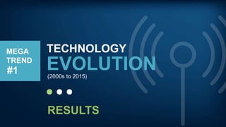 TECHNOLOGY
EVOLUTION#1
MEGA
TREND
(2000s to 2015)
RESULTS
 