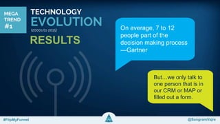 On average, 7 to 12
people part of the
decision making process
—Gartner
But…we only talk to
one person that is in
our CRM or MAP or
filled out a form.
RESULTS
#FlipMyFunnel @SangramVajre
 