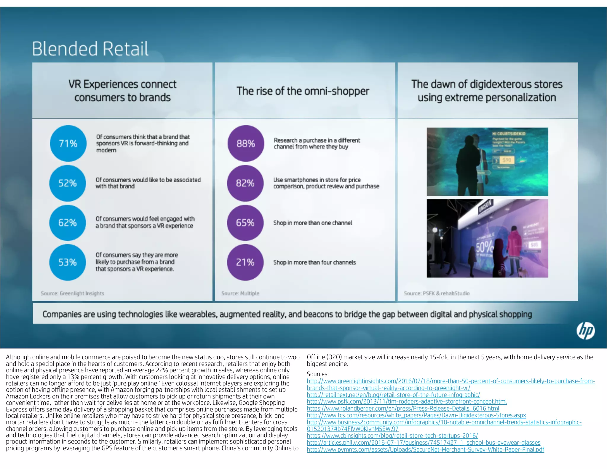 Although online and mobile commerce are poised to become the new status quo, stores still continue to woo
and hold a special place in the hearts of customers. According to recent research, retailers that enjoy both
online and physical presence have reported an average 22% percent growth in sales, whereas online only
have registered only a 13% percent growth. With customers looking at innovative delivery options, online
retailers can no longer afford to be just ‘pure play online.’ Even colossal internet players are exploring the
option of having offline presence, with Amazon forging partnerships with local establishments to set up
Amazon Lockers on their premises that allow customers to pick up or return shipments at their own
convenient time, rather than wait for deliveries at home or at the workplace. Likewise, Google Shopping
Express offers same day delivery of a shopping basket that comprises online purchases made from multiple
local retailers. Unlike online retailers who may have to strive hard for physical store presence, brick-and-
mortar retailers don’t have to struggle as much - the latter can double up as fulfillment centers for cross
channel orders, allowing customers to purchase online and pick up items from the store. By leveraging tools
and technologies that fuel digital channels, stores can provide advanced search optimization and display
product information in seconds to the customer. Similarly, retailers can implement sophisticated personal
pricing programs by leveraging the GPS feature of the customer’s smart phone. China's community Online to
Offline (O2O) market size will increase nearly 15-fold in the next 5 years, with home delivery service as the
biggest engine.
Sources:
http://www.greenlightinsights.com/2016/07/18/more-than-50-percent-of-consumers-likely-to-purchase-from-
brands-that-sponsor-virtual-reality-according-to-greenlight-vr/
http://retailnext.net/en/blog/retail-store-of-the-future-infographic/
http://www.psfk.com/2013/11/tim-rodgers-adaptive-storefront-concept.html
https://www.rolandberger.com/en/press/Press-Release-Details_6016.html
http://www.tcs.com/resources/white_papers/Pages/Dawn-Digidexterous-Stores.aspx
http://www.business2community.com/infographics/10-notable-omnichannel-trends-statistics-infographic-
01520137#b74FIVW0KIyhM5EW.97
https://www.cbinsights.com/blog/retail-store-tech-startups-2016/
http://articles.philly.com/2016-07-17/business/74517427_1_school-bus-eyewear-glasses
http://www.pymnts.com/assets/Uploads/SecureNet-Merchant-Survey-White-Paper-Final.pdf
 