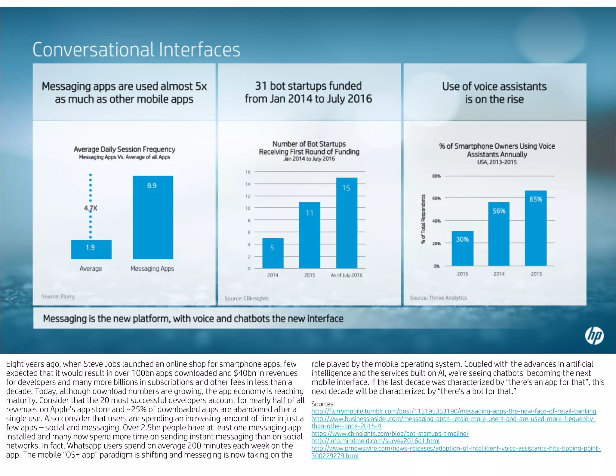 Eight years ago, when Steve Jobs launched an online shop for smartphone apps, few
expected that it would result in over 100bn apps downloaded and $40bn in revenues
for developers and many more billions in subscriptions and other fees in less than a
decade. Today, although download numbers are growing, the app economy is reaching
maturity. Consider that the 20 most successful developers account for nearly half of all
revenues on Apple’s app store and ~25% of downloaded apps are abandoned after a
single use. Also consider that users are spending an increasing amount of time in just a
few apps – social and messaging. Over 2.5bn people have at least one messaging app
installed and many now spend more time on sending instant messaging than on social
networks. In fact, Whatsapp users spend on average 200 minutes each week on the
app. The mobile “OS+ app” paradigm is shifting and messaging is now taking on the
role played by the mobile operating system. Coupled with the advances in artificial
intelligence and the services built on AI, we're seeing chatbots becoming the next
mobile interface. If the last decade was characterized by “there’s an app for that”, this
next decade will be characterized by “there’s a bot for that.”
Sources:
http://flurrymobile.tumblr.com/post/115195353190/messaging-apps-the-new-face-of-retail-banking
http://www.businessinsider.com/messaging-apps-retain-more-users-and-are-used-more-frequently-
than-other-apps-2015-4
https://www.cbinsights.com/blog/bot-startups-timeline/
http://info.mindmeld.com/survey2016q1.html
http://www.prnewswire.com/news-releases/adoption-of-intelligent-voice-assistants-hits-tipping-point-
300229279.html
 