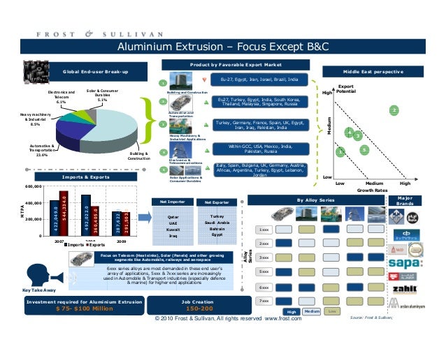 turkey consumer electronics industry trends Computer & electronics (41) drm (7) electronics (24) past trends turkey banking sector analysis, - evaluation of consumer loan industry. turkey consumer electronics industry trends Computer & electronics (41) drm (7) electronics (24) past trends turkey banking sector analysis, - evaluation of consumer loan industry.