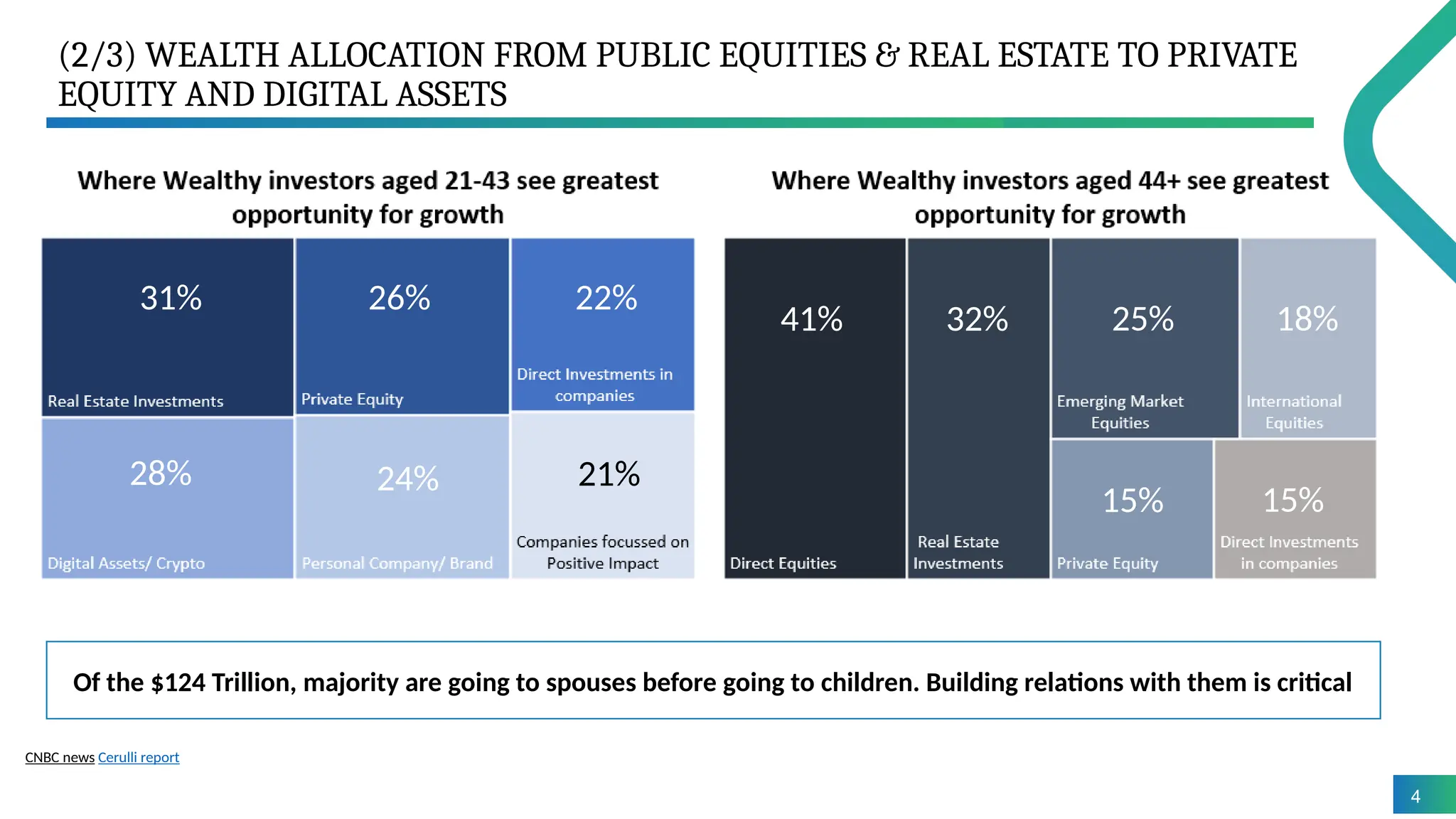 Megatrends and Macrotrends: Impacting Private Equity, January 2025 | PPTX