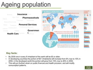 RETURN
TO MENU
• By 2030 one in every 8 inhabitant of the earth will be 65 or older;
• In developing countries the portion of 65+ inhabitants will increase from 6% now to 15% in
2050, in the developed world the portion will grow from 16% now to 26% in 2050;
• This will put (further) strain on public finances and health provision, and will modify
consumption patterns.
Key facts:
FMCG
Banking Insurance
Governmen
t
Pharmaceuticals
Leisure
Health CareEducation
Transport
High Tech
Retail
Natural Resources
Utilities
Personal Services
Professional Services
Chemical Automotive
Energy
Defence
Food
Construction
 