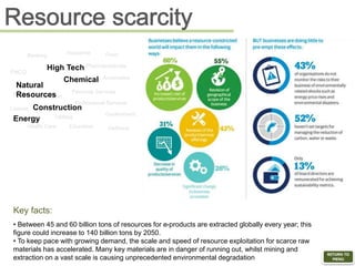 Key facts:
• Between 45 and 60 billion tons of resources for e-products are extracted globally every year; this
figure could increase to 140 billion tons by 2050.
• To keep pace with growing demand, the scale and speed of resource exploitation for scarce raw
materials has accelerated. Many key materials are in danger of running out, whilst mining and
extraction on a vast scale is causing unprecedented environmental degradation
RETURN TO
MENU
FMCG
Banking
Insurance
Government
Pharmaceuticals
Leisure
Health Care Education
Transport
High Tech
Retail
Natural
Resources
Utilities
Personal Services
Professional Services
Chemical Automotive
Energy
Defence
Food
Construction
 