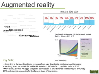 Key facts:
•. According to Juniper: Combining revenues from paid downloads, post-download items and
advertising, the total market for mobile AR will reach $5.2B in 2017, up from $82M in 2012.
• More than 2.5 billion AR apps [are] to be downloaded to smartphones and tablets per annum by
2017, with games accounting for the largest share of downloads. RETURN TO
MENU
FMCG
Banking
Insurance
Government
Pharmaceuticals
Leisure
Health Care Education
Transport
High Tech
Retail
Natural Resources
Utilities
Personal Services
Professional Services
Chemical Automotive
Energy
Defence
Food
Construction
 