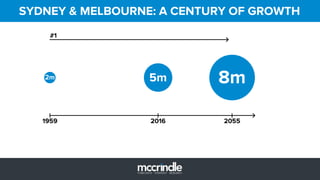SYDNEY & MELBOURNE: A CENTURY OF GROWTH
 