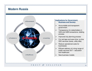 Modern Russia


                Implications for Government,
                    Business and Society:

                  ...