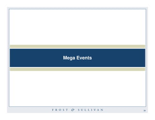 Mega Events




              39
 