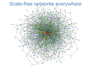 Scale-free networks everywhere 