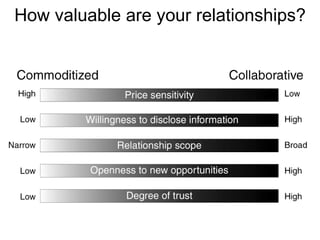 How valuable are your relationships? 