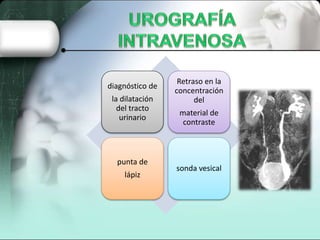 diagnóstico de
la dilatación
del tracto
urinario
Retraso en la
concentración
del
material de
contraste
punta de
lápiz
sonda vesical
 