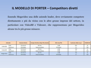 IL MODELLO DI PORTER – Competitors diretti

Essendo Megavideo una delle aziende leader, deve ovviamente competere
direttamente e più da vicino con le altre grosse imprese del settore, in
particolare con VideoBB e Videozer, che rappresentano per Megavideo
alcune tra le più grosse minacce.
 