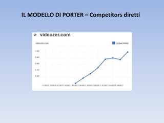 IL MODELLO DI PORTER – Competitors diretti
 
