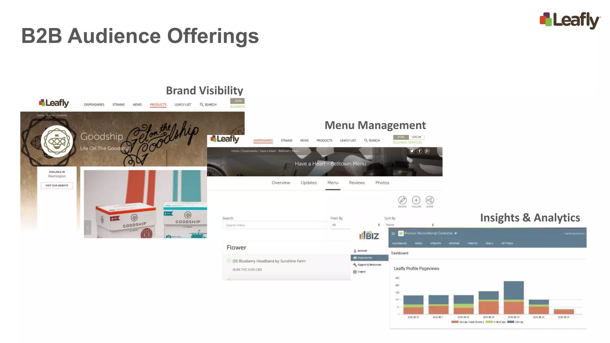 B2B Audience Offerings
Brand Visibility
Menu Management
Insights & Analytics
 