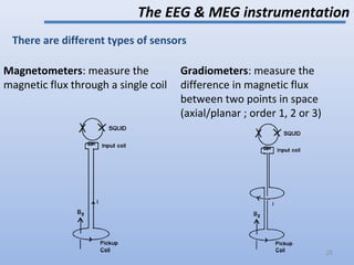 There are different types of sensors
Magnetometers: measure the
magnetic flux through a single coil
Gradiometers: measure the
difference in magnetic flux
between two points in space
(axial/planar ; order 1, 2 or 3)
The EEG & MEG instrumentation
25
 