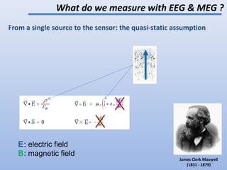 From a single source to the sensor: the quasi-static assumption
What do we measure with EEG & MEG ?
James Clerk Maxwell
(1831 - 1879)
E: electric field
B: magnetic field
30
 