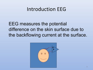 Introduction EEG
EEG measures the potential
difference on the skin surface due to
the backflowing current at the surface.
+
+
-
5
 