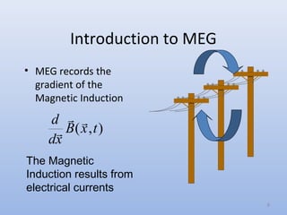 Introduction to MEG
• MEG records the
gradient of the
Magnetic Induction
d
dx
B x t
 
( , )
The Magnetic
Induction results from
electrical currents
6
 