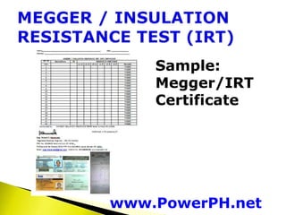 www.PowerPH.net
Sample:
Megger/IRT
Certificate
 