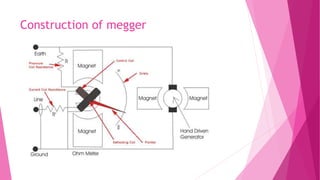 Megger | PPTX