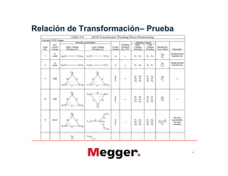 Relación de Transformación– Prueba
15
 
