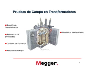 Relación de
Transformación
Resistencia de
Devanados
Corriente de Excitación
Reactancia de Fuga
Resistencia de Aislamiento
Pruebas de Campo en Transformadores
18
Relación de
Transformación
Resistencia de
Devanados
Corriente de Excitación
Reactancia de Fuga (Fuente: Waukesha)
 