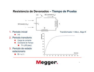 1. Periodo inicial
 i=0
2. Periodo transitorio
 Carga de corriente
 Constante de Tiempo
 T= L/R (sec)
3. Periodo de estado
estacionario
 R = v / i
Resistencia de Devanados – Tiempo de Prueba
DC corriente (Idc)
DC tensión (Vdc)
+
-
t=0
Transformador = Alta L, Baja R
21
1. Periodo inicial
 i=0
2. Periodo transitorio
 Carga de corriente
 Constante de Tiempo
 T= L/R (sec)
3. Periodo de estado
estacionario
 R = v / i
 