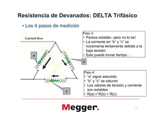 Resistencia de Devanados: DELTA Trifásico
a
b
Paso 3:
 Parece estable– pero no lo es!
 La corriente en “b” y “c” se
incrementa lentamente debido a la
baja tensión
 Esto puede tomar tiempo…
• Los 4 pasos de medición
23
c
b
Paso 4:
 “a” sigue saturado
 “b” y “c” se saturan
 Los valores de tensión y corriente
son estables
 R(a) // R(b) + R(c)
 