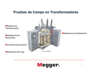Relación de
Transformación
Resistencia de
Devanados
Corriente de Excitación
Reactancia de Fuga
Resistencia de Aislamiento
Pruebas de Campo en Transformadores
29
Relación de
Transformación
Resistencia de
Devanados
Corriente de Excitación
Reactancia de Fuga (Fuente: Waukesha)
 