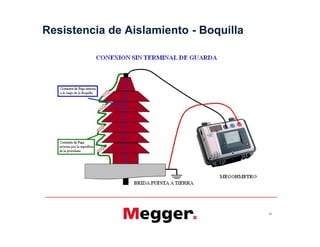 Resistencia de Aislamiento - Boquilla
52
 