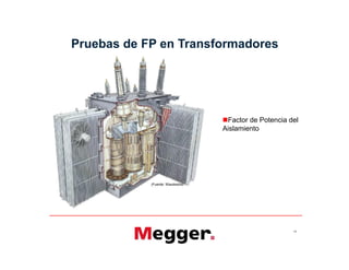 Factor de Potencia del
Aislamiento
Pruebas de FP en Transformadores
18
(Fuente: Waukesha)
 