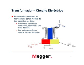  El aislamiento dieléctrico es
representado por un modelo de
tipo capacitivo, es decir:
• Consiste de 2 electrodos
conductivos, separados a una
cierta distancia.
• Con un tipo especifico de
material entre los electrodos
Transformador – Circuito Dieléctrico
22
 El aislamiento dieléctrico es
representado por un modelo de
tipo capacitivo, es decir:
• Consiste de 2 electrodos
conductivos, separados a una
cierta distancia.
• Con un tipo especifico de
material entre los electrodos
 