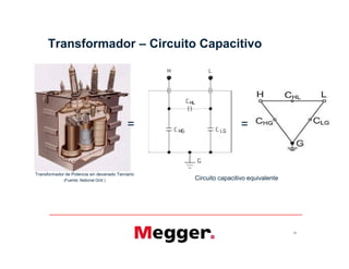 Transformador – Circuito Capacitivo
= =
23
Circuito capacitivo equivalente
Transformador de Potencia sin devanado Terciario
(Fuente: National Grid )
 