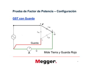 GST con Guarda
Prueba de Factor de Potencia – Configuración
29
Guarda
Mide Tierra y Guarda Rojo
 
