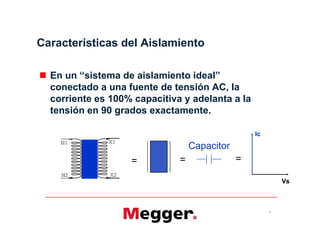Características del Aislamiento
 En un “sistema de aislamiento ideal”
conectado a una fuente de tensión AC, la
corriente es 100% capacitiva y adelanta a la
tensión en 90 grados exactamente.
3
= =
Capacitor
=
Vs
Ic
Vs
Ic
 