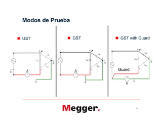  GST with Guard
Modos de Prueba
 GST UST
30
Guard
 
