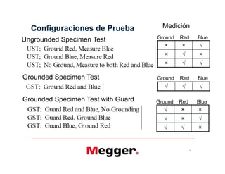 Configuraciones de Prueba
Ungrounded Specimen Test
Grounded Specimen Test
× × √
× √ ×
× √ √
Ground Red Blue
Ground Red Blue
√ √ √
Medición
31
Grounded Specimen Test with Guard
√ × ×
√ × √
√ √ ×
Ground Red Blue
√ √ √
 