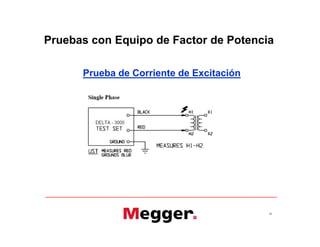 Pruebas con Equipo de Factor de Potencia
Prueba de Corriente de Excitación
35
 