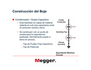 Construcción del Buje
 Condensador / Grado Capacitivo
• Está diseñado en capas de material
aislante el cual crea capacitores entre
el conductor central y tierra.
• Se construyen con un punto de
prueba para la capacitancia
graduada. Normalmente puesto a
tierra en servicio.
– Tap de Prueba (Tap Capacitivo)
– Tap de Potencial
43
Equivalente Eléctrico
Circuito
 Condensador / Grado Capacitivo
• Está diseñado en capas de material
aislante el cual crea capacitores entre
el conductor central y tierra.
• Se construyen con un punto de
prueba para la capacitancia
graduada. Normalmente puesto a
tierra en servicio.
– Tap de Prueba (Tap Capacitivo)
– Tap de Potencial
 