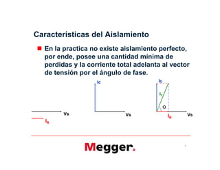 Características del Aislamiento
 En la practica no existe aislamiento perfecto,
por ende, posee una cantidad mínima de
perdidas y la corriente total adelanta al vector
de tensión por el ángulo de fase.
Ic Ic
5
Vs
IR
Vs VsIR
IT
Ө
 