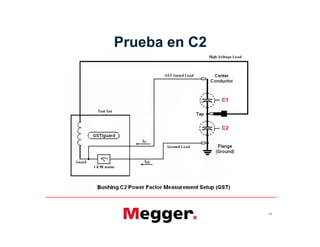 Prueba en C2
52
 