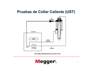 Pruebas de Collar Caliente (UST)
57
 