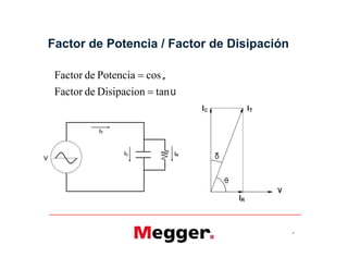 Factor de Potencia / Factor de Disipación


tanDisipaciondeFactor
cosPotenciadeFactor


6
 