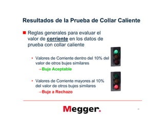 Resultados de la Prueba de Collar Caliente
 Reglas generales para evaluar el
valor de corriente en los datos de
prueba con collar caliente
• Valores de Corriente dentro del 10% del
valor de otros bujes similares
–Buje Aceptable
• Valores de Corriente mayores al 10%
del valor de otros bujes similares
–Buje a Rechazo
61
 Reglas generales para evaluar el
valor de corriente en los datos de
prueba con collar caliente
• Valores de Corriente dentro del 10% del
valor de otros bujes similares
–Buje Aceptable
• Valores de Corriente mayores al 10%
del valor de otros bujes similares
–Buje a Rechazo
 