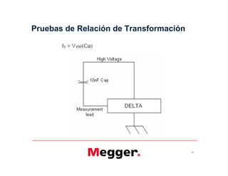 Pruebas de Relación de Transformación
63
 