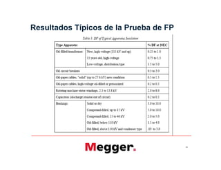 Resultados Típicos de la Prueba de FP
66
 