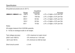 Specification
All quoted accuracies are at +20 °C.
Insulation
Range Full Scale Accuracy
(BM80/2 & BM82/2 only) 1000 V 200 GΩ ± 2% ± 2 digits ± 0,2% per GΩ
500 V 100 GΩ ± 2% ± 2 digits ± 0,4% per GΩ
250 V 50 GΩ ± 2% ± 2 digits ± 0,8% per GΩ
100 V 20 GΩ ± 2% ± 2 digits ± 2,0% per GΩ
50 V 10 GΩ ± 2% ± 2 digits ± 4,0% per GΩ
Notes:
All ranges measure from 0,00 MΩ upwards.
0 - 10 GΩ on analogue scale on all ranges.
Test voltage accuracy: +15% maximum on open circuit
(250 V and 1000 V) - 0% minimum on 1 mA load
(50 V and 100 V) - 0% minimum on 250 kΩ load
Short circuit current: < 2 mA
14
 